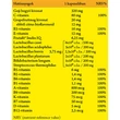 NICS probiotikus Multivitamin + Goji bogyó táblázat
